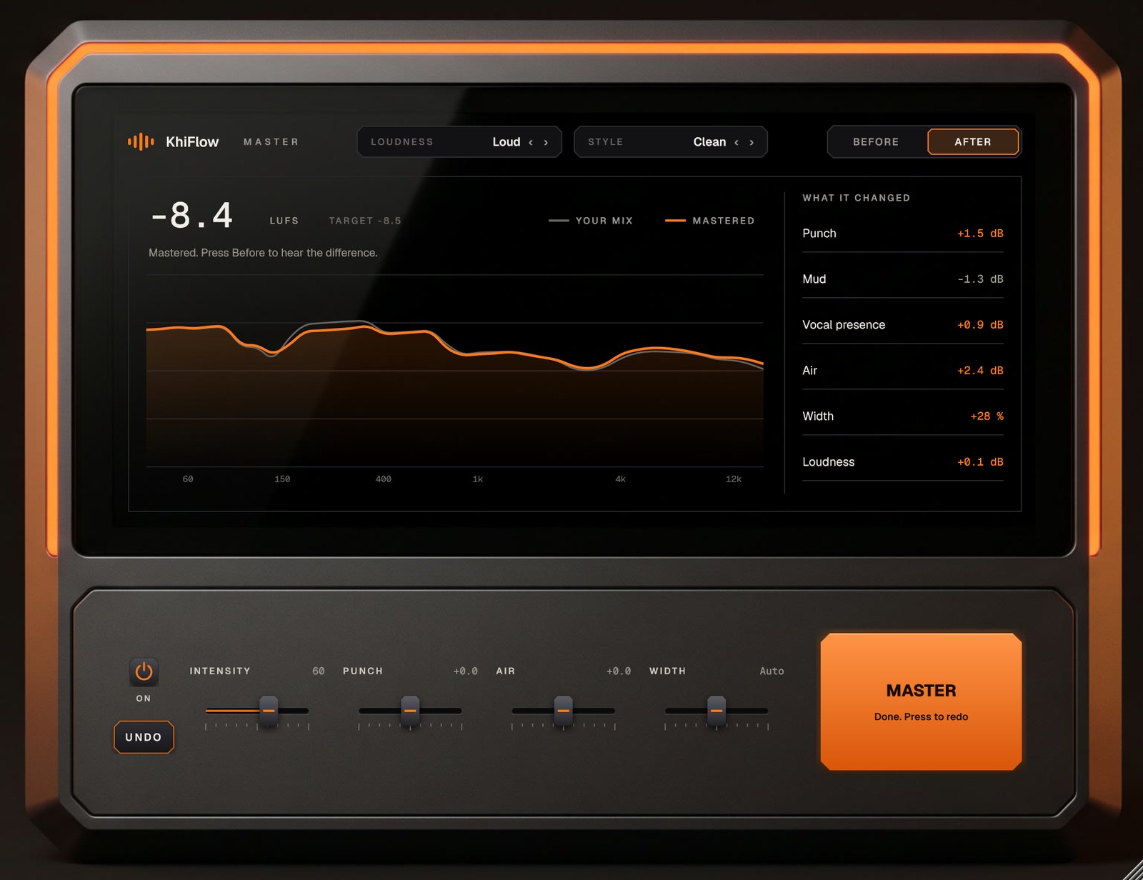 KhiFlow Master: the loudness readout, your mix and the master as two lines, What it changed, and the MASTER key